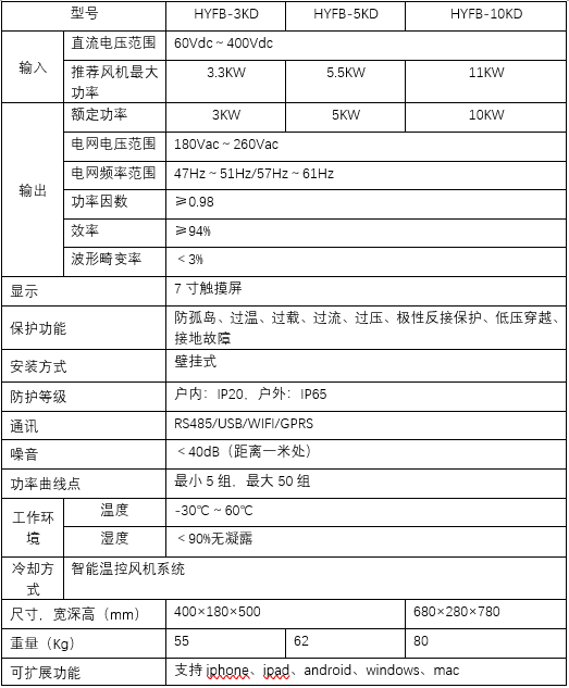 單相風機并網(wǎng)逆變器(圖2)