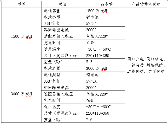 應(yīng)急啟動(dòng)電源(圖2)