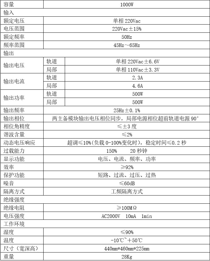 25Hz鐵路電源技術參數(shù)表.jpg